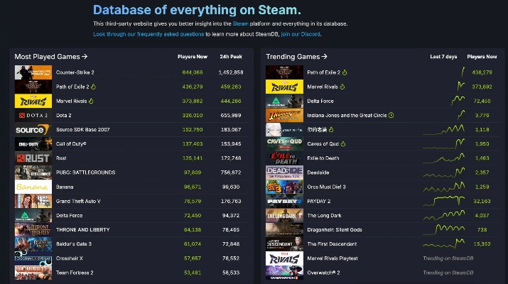 摇滚乐游戏排行：下载量爆棚的十大热门游戏盘点