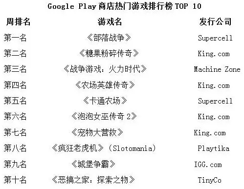 摇滚乐游戏排行：下载量爆棚的十大热门游戏盘点