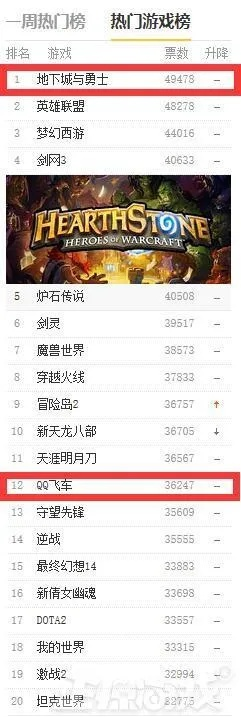 《热辣抢先体验！盘点当前最火前十游戏排行》