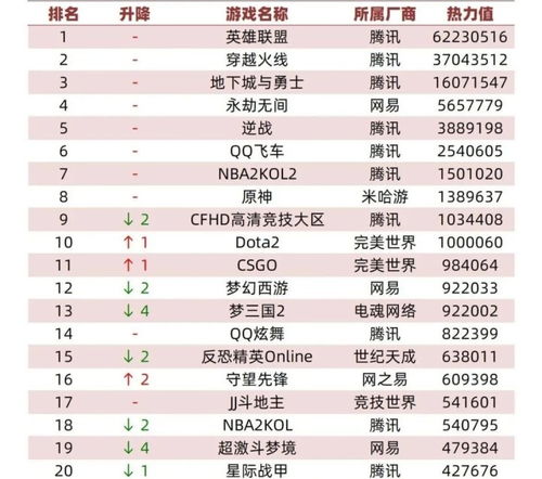 《热力榜单！最新餐厅游戏下载排行，不容错过》