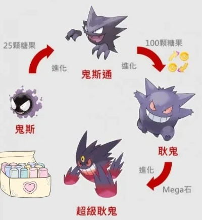 宝可梦鬼斯进化攻略：轻松升级成耿鬼全步骤揭秘