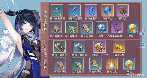 原神抽卡攻略：菲林斯VS夜兰，谁才是你的最佳搭档？