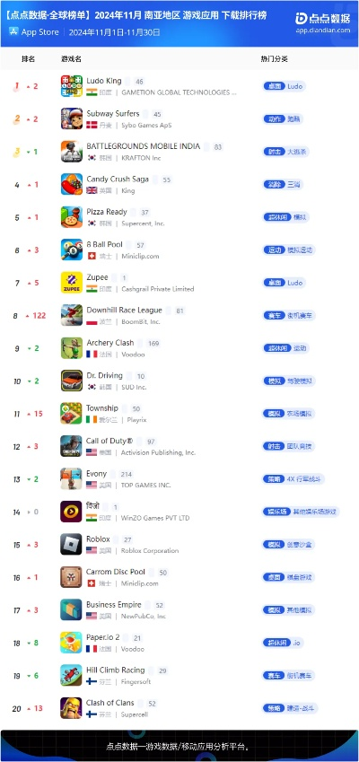 《热门钓鱼游戏盘点：下载量飙升的排行榜》