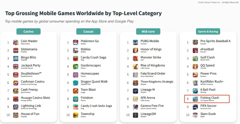 《热门钓鱼游戏盘点：下载量飙升的排行榜》