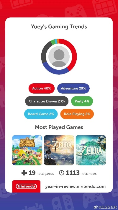 《2023年度热门拟真游戏大盘点：盘点最火热的拟真游戏》