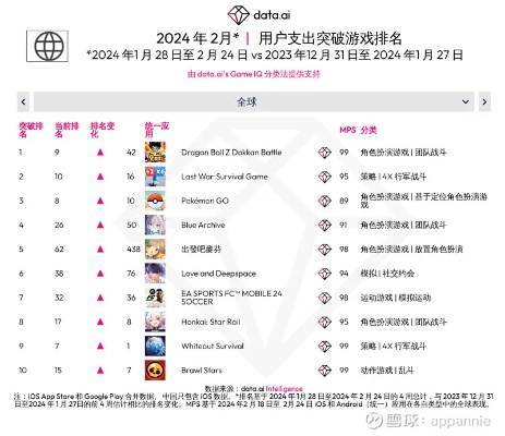 外星人游戏盘点：热门排行，探索宇宙奇遇