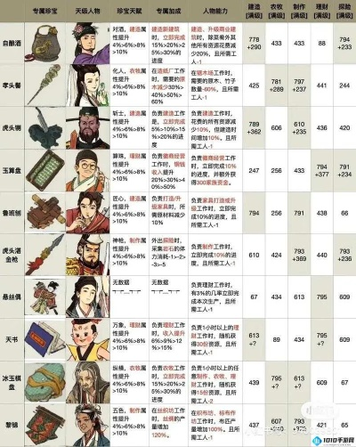 江南百景图罗贯中角色深度解析：揭秘历史名将的独特魅力