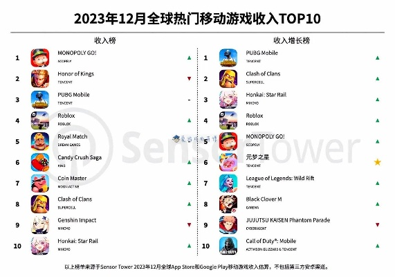 畅玩热门！2023年度最受欢迎交谈游戏排行揭晓