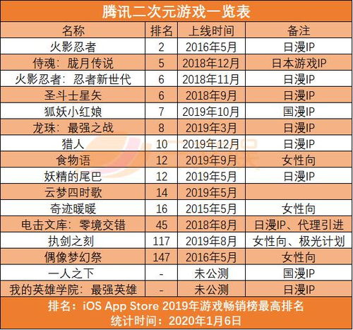 《库存管理游戏盘点：2023年热门推荐一览》