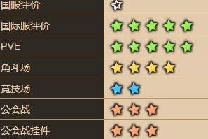 坎公骑冠剑火刀角色强度解析：深度评测！