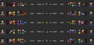 《热门点击排行！揭秘最受玩家追捧的游戏TOP10》