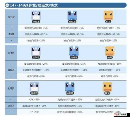 宝可梦大探险迷你龙进化全攻略：速达几级进化？