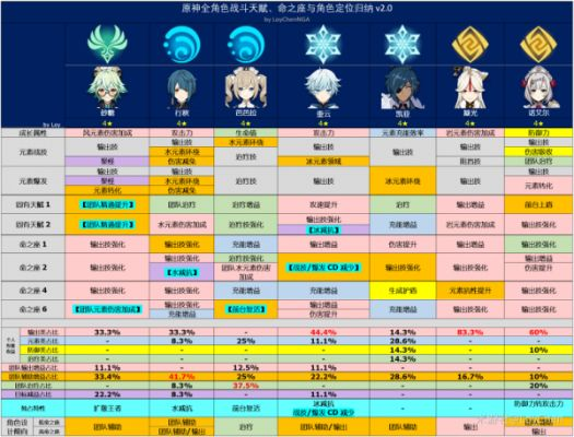 《原神5.8全角色命座解析：必刷核心命座一览》