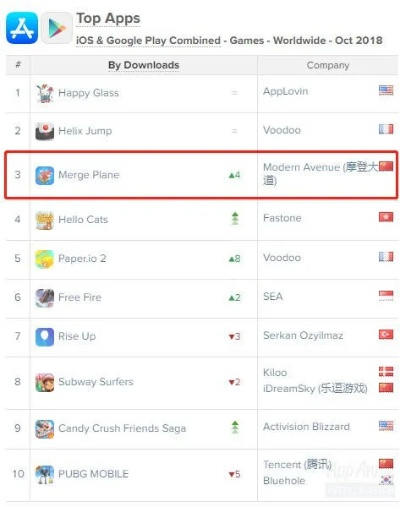 《盘点十大热门飞机游戏！飞机游戏排行榜前十必玩》