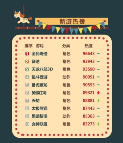 《热力榜单！十大最受欢迎动作游戏角色盘点》