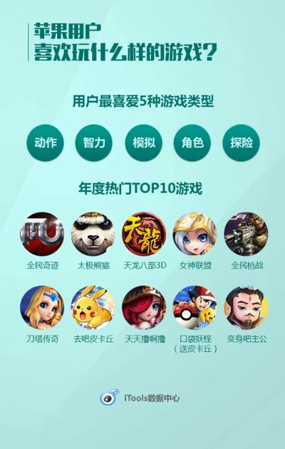 《热力榜单！十大最受欢迎动作游戏角色盘点》