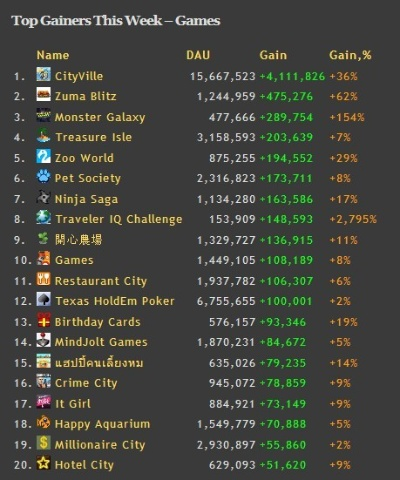 《热门社交聚会游戏盘点：下载量爆棚的趣味排行》