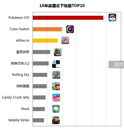 《热门社交聚会游戏盘点：下载量爆棚的趣味排行》