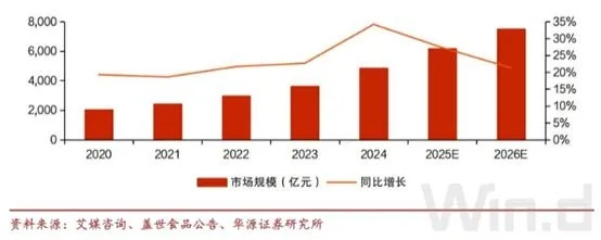 预制菜市场激增6000亿，西贝事件或成行业新拐点