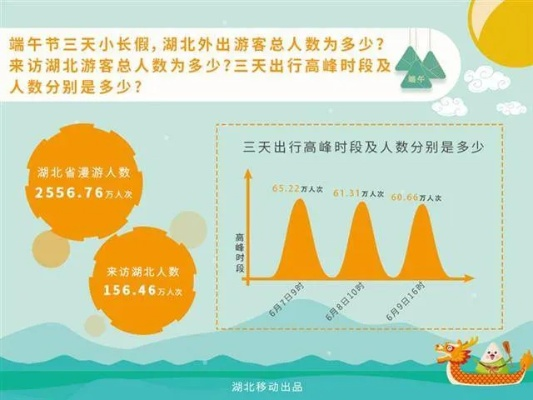 返程高峰来袭！揭秘“双高峰”背后的旅行新趋势