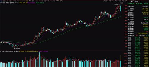 AMD股价飙升，英伟达却逆势下跌，游戏硬件市场风云突变！