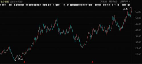 AMD股价飙升，英伟达却逆势下跌，游戏硬件市场风云突变！