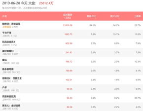 《光与影：33号远征队》突破500万销量大关，全平台更新即将震撼来袭！