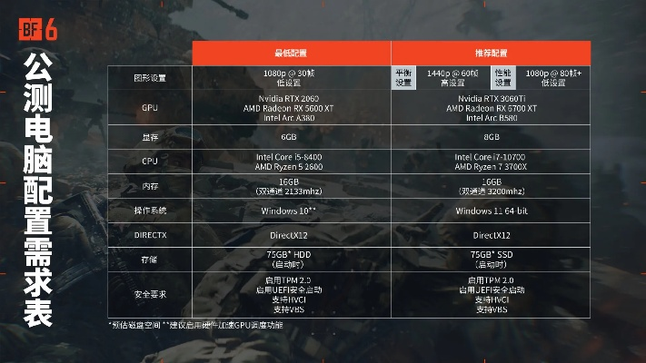 战地风云6必备配置揭秘！深度解析推荐参数攻略