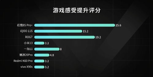 突破极限！20000次弯折新锐柔性电池，游戏玩家必备黑科技