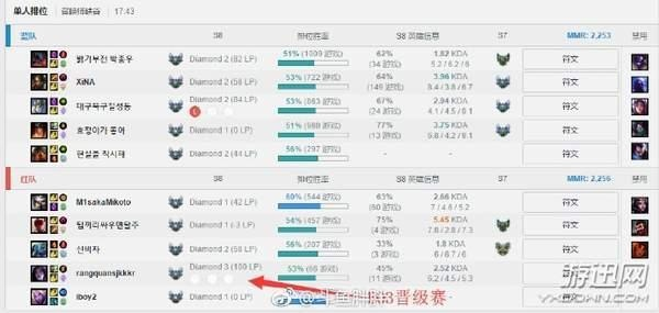 LOL职业选手性别争议引爆热搜，拳头官方切割除名引玩家热议！