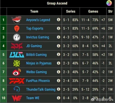 LPL四号种子IG逆袭JDG，3:1挺进S赛创辉煌