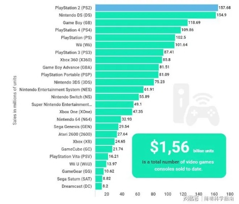 PS4销量不敌新王者Switch2：揭秘游戏主机市场新霸主