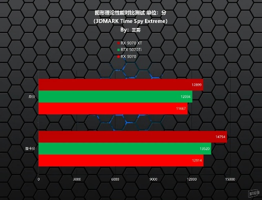 《黑色行动7》测试揭秘：9070 XT力压5070ti，性能优势显著！