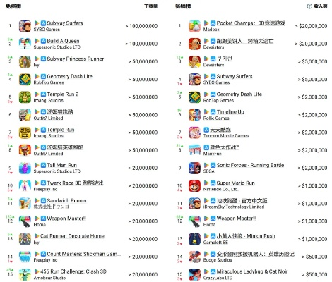 变态福利手游平台排行：2025年十大热门平台深度解析