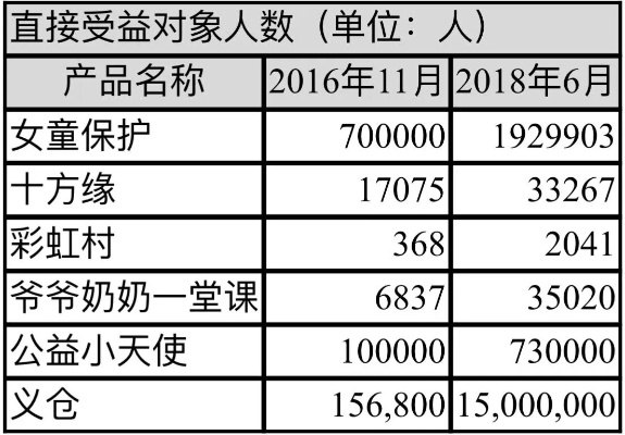 2025年公益服平台哪家强？揭秘年度最佳公益服平台榜单！