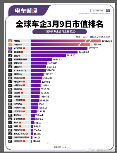 特斯拉领跑中国高端车市，小米跻身前三名领跑新势力