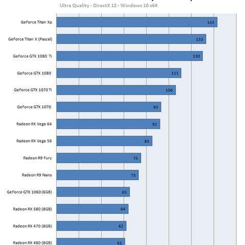 《战地6》优化秘籍！10年GTX 1070轻松驾驭2K流畅体验