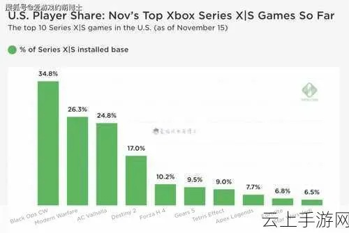 微软拆分游戏与主机业务，引领硬件去化新潮流