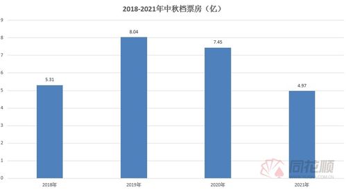 国庆档电影票房惨淡，总收18亿创新低，揭秘幕后原因！