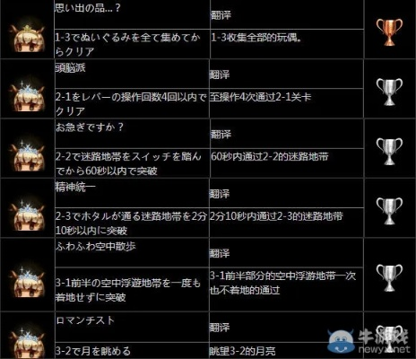 《忍者龙剑传4》奖杯大揭秘！独家攻略助你轻松解锁白金成就