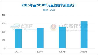 高速省金攻略：23点59分巧妙避费，轻松省下1300元！