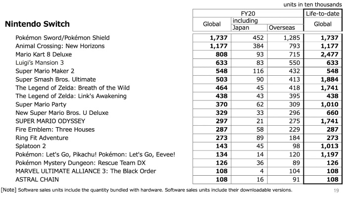 揭秘任天堂《宝可梦》系列：成本翻倍背后的惊人收入秘密！