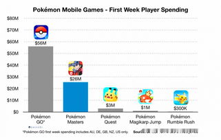 《宝可梦Z-A》挑战升级！自动保存无法关闭，破解高难度秘籍大公开