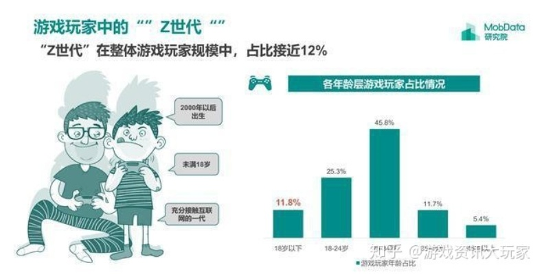 41岁玩家新潮流！揭秘：越老越爱玩，游戏界年龄新趋势