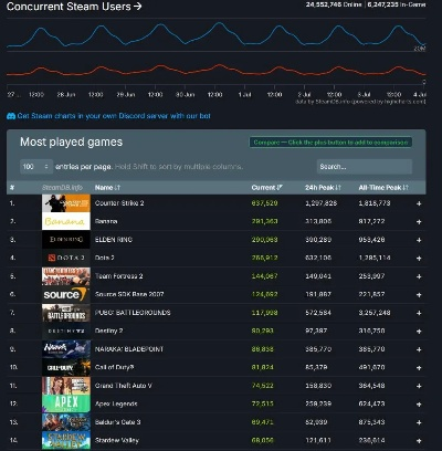 《战地6》销量狂飙650万！Steam平台霸榜，独家秘籍助你畅玩无忧