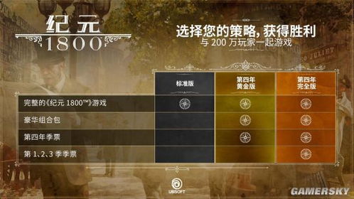 纪元1800兑换码大揭秘！2025年最新兑换码汇总攻略