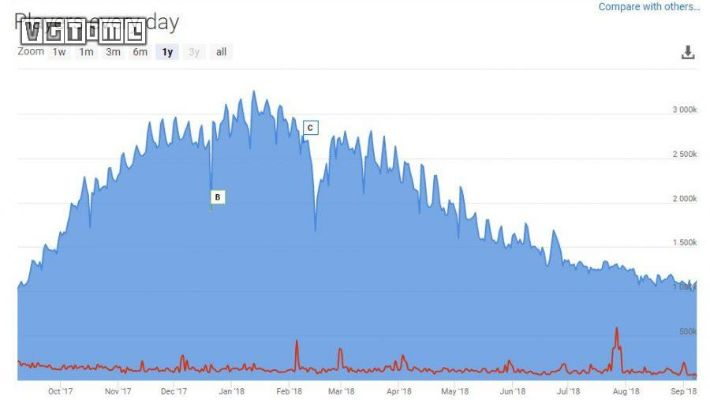 Steam在线人数再创新高！4166万峰值见证游戏巅峰时刻，体验非凡！