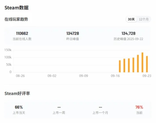 十年激增4100%！Steam类魂游戏热度飙升，揭秘玩家新宠