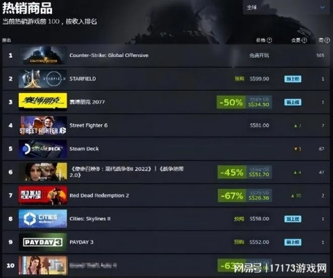 十年激增4100%！Steam类魂游戏热度狂飙，揭秘新爆款背后的秘密