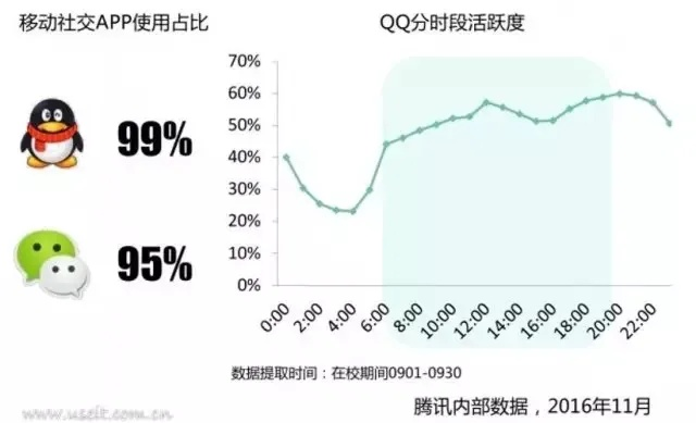 微信逆袭QQ热搜揭秘：社交圈流行趋势，玩家纷纷追随新潮流